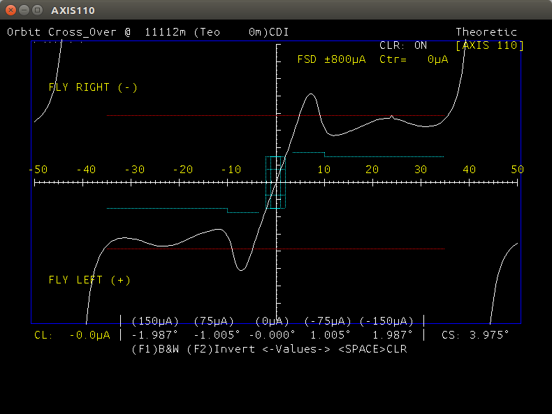 AXIS 110 new graphics