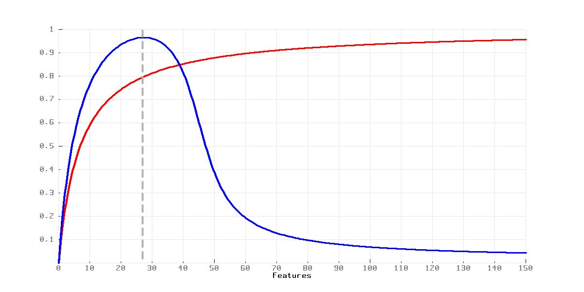 Language Features vs. Usefulness and Understandability